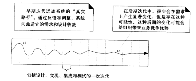 需求变化趋于稳定