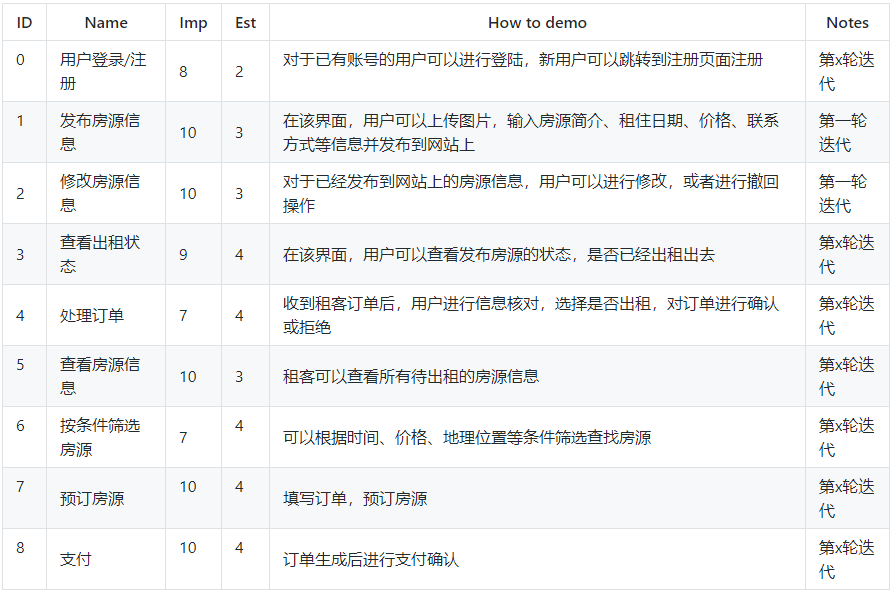 在线短租平台的产品backlog