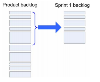 sprint backlog