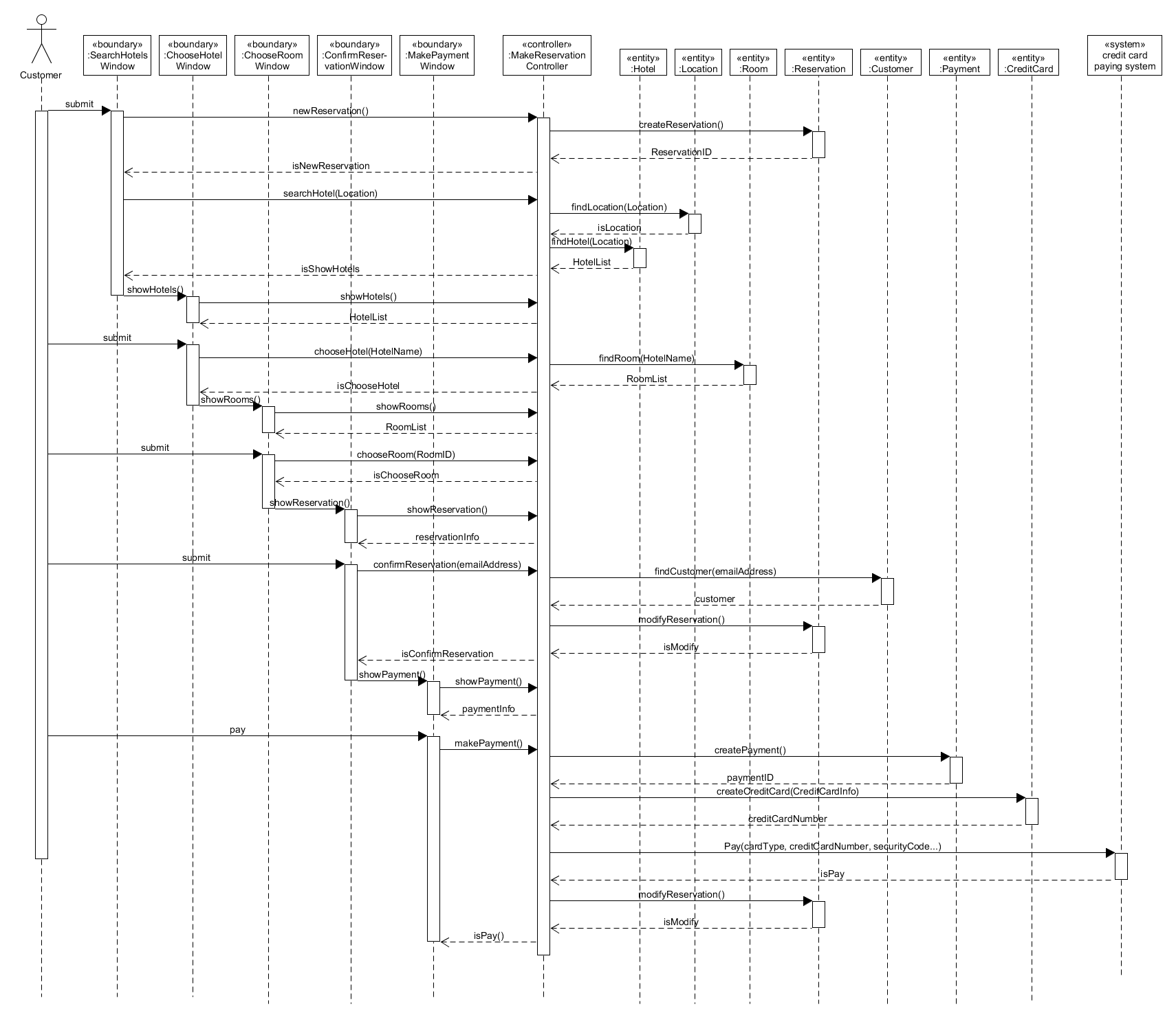 sequence-diagram